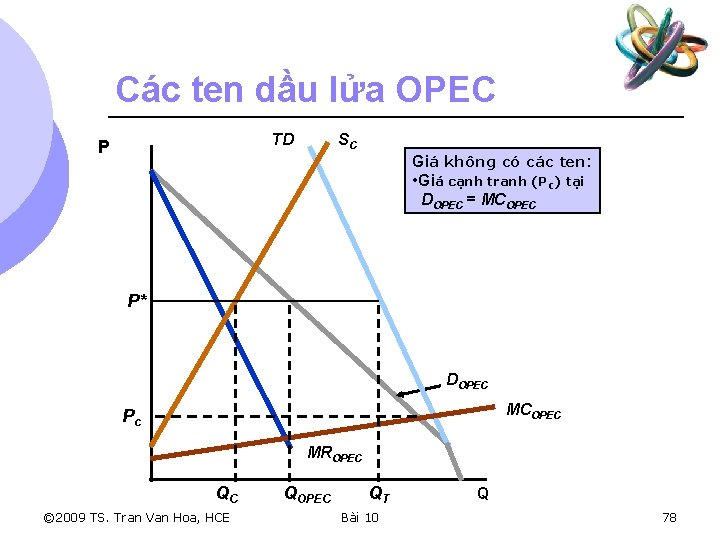 Các ten dầu lửa OPEC TD P SC Giá không có các ten: •