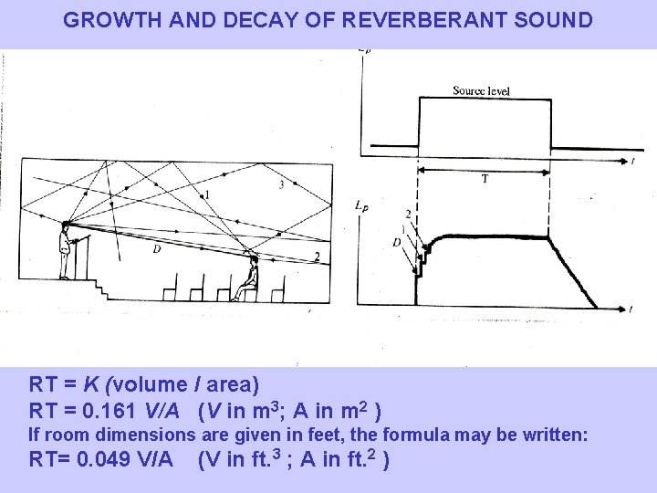 GROWTH AND DECAY OF REVERBERANT SOUND RT = K (volume / area) RT =