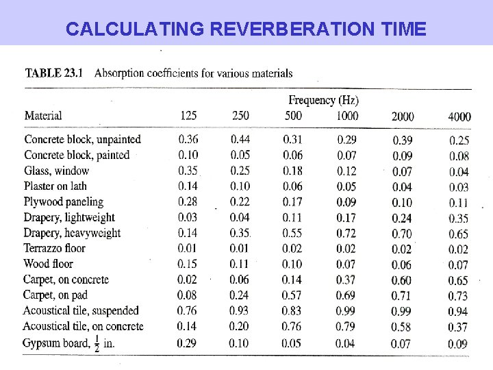 CALCULATING REVERBERATION TIME 