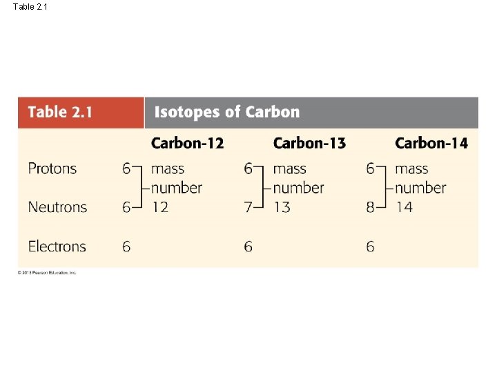 Table 2. 1 