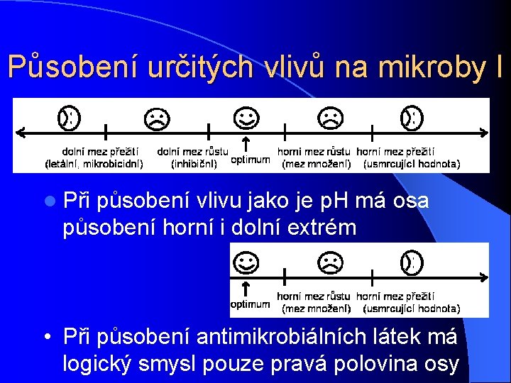 Působení určitých vlivů na mikroby I l Při působení vlivu jako je p. H