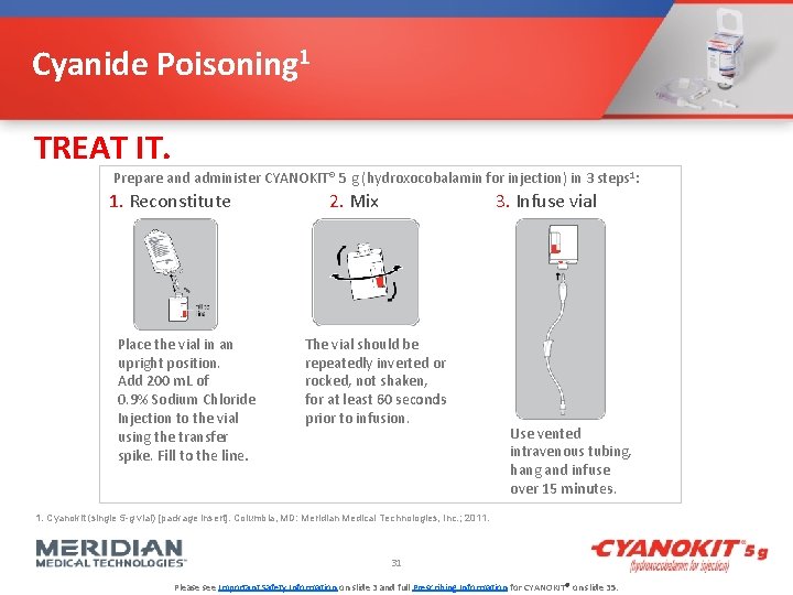 Cyanide Poisoning 1 TREAT IT. Prepare and administer CYANOKIT® 5 g (hydroxocobalamin for injection)