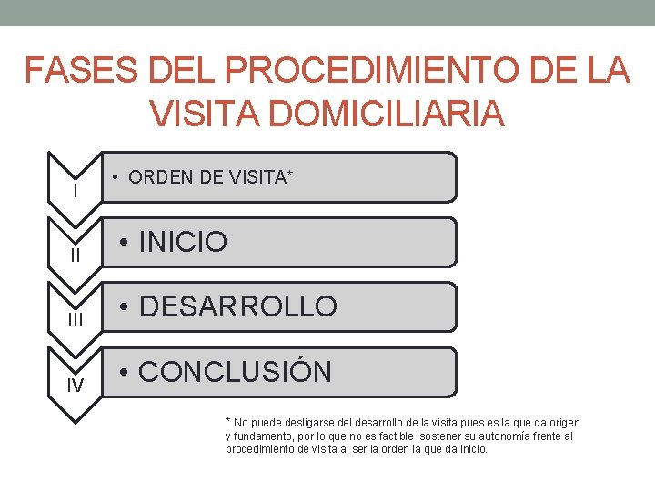 FASES DEL PROCEDIMIENTO DE LA VISITA DOMICILIARIA I • ORDEN DE VISITA* II •