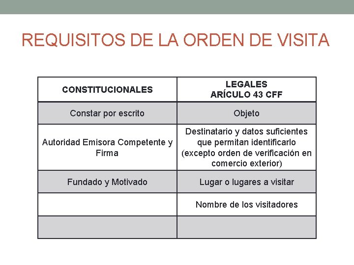 REQUISITOS DE LA ORDEN DE VISITA CONSTITUCIONALES LEGALES ARÍCULO 43 CFF Constar por escrito