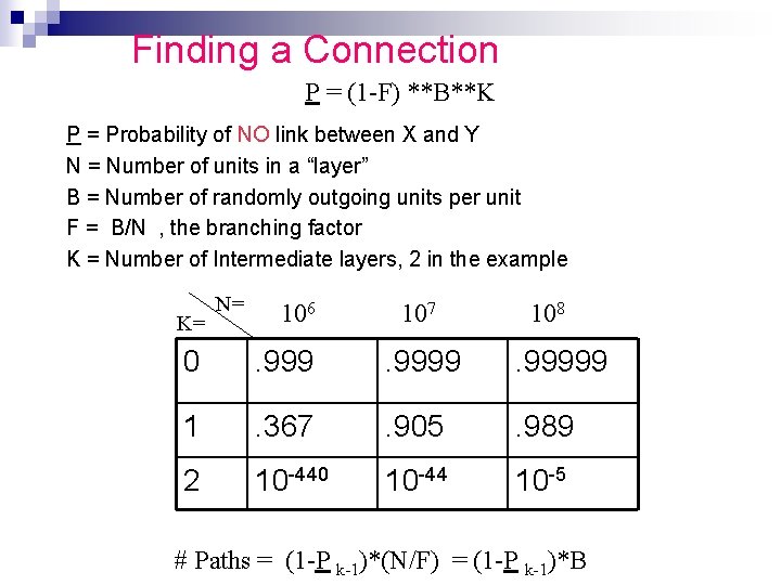 Finding a Connection P = (1 -F) **B**K P = Probability of NO link
