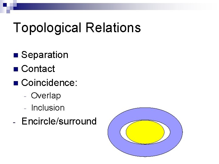 Topological Relations Separation n Contact n Coincidence: n Overlap - Inclusion - - Encircle/surround