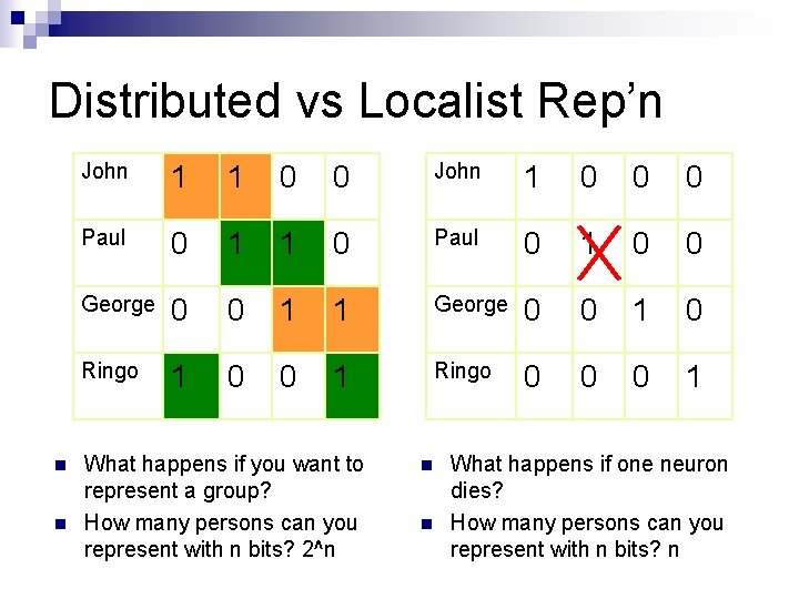 Distributed vs Localist Rep’n n n John 1 1 0 0 John 1 0