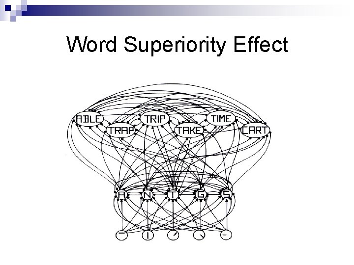 Word Superiority Effect 