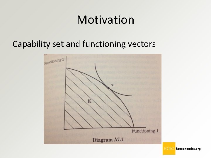 Motivation Capability set and functioning vectors 