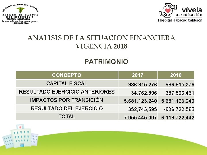 ANALISIS DE LA SITUACION FINANCIERA VIGENCIA 2018 PATRIMONIO CONCEPTO 2017 2018 CAPITAL FISCAL 986,