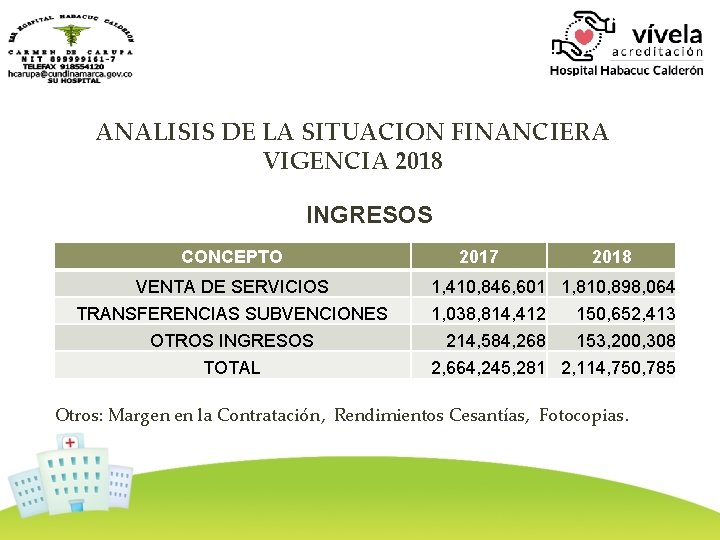 ANALISIS DE LA SITUACION FINANCIERA VIGENCIA 2018 INGRESOS CONCEPTO VENTA DE SERVICIOS TRANSFERENCIAS SUBVENCIONES