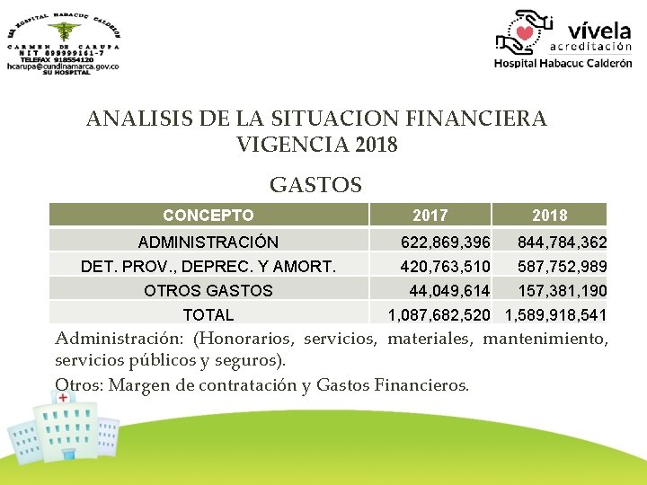 ANALISIS DE LA SITUACION FINANCIERA VIGENCIA 2018 GASTOS CONCEPTO 2017 2018 ADMINISTRACIÓN 622, 869,