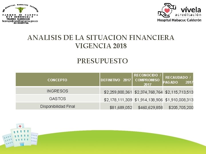 ANALISIS DE LA SITUACION FINANCIERA VIGENCIA 2018 PRESUPUESTO CONCEPTO DEFINITIVO 2017 RECONOCIDO / RECAUDADO