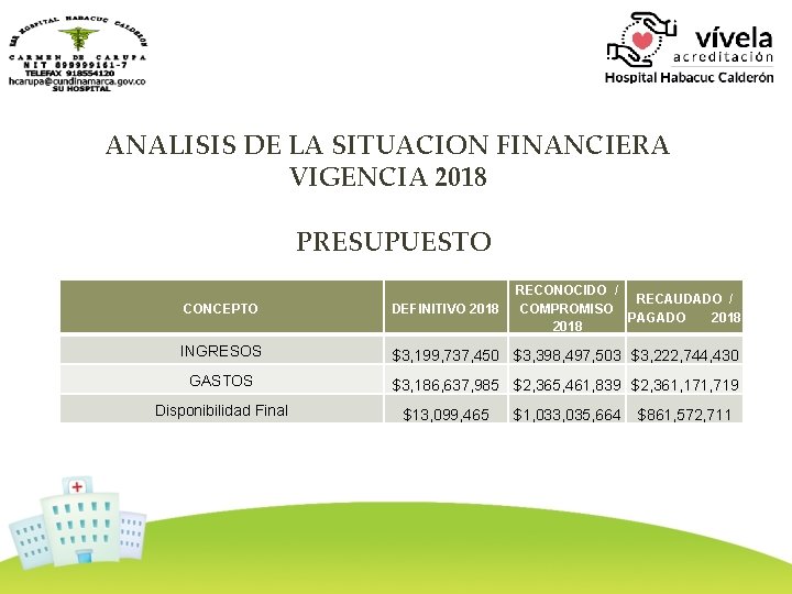 ANALISIS DE LA SITUACION FINANCIERA VIGENCIA 2018 PRESUPUESTO RECONOCIDO / RECAUDADO / COMPROMISO PAGADO