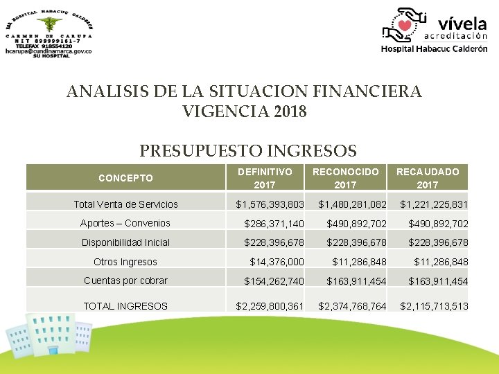 ANALISIS DE LA SITUACION FINANCIERA VIGENCIA 2018 PRESUPUESTO INGRESOS CONCEPTO Total Venta de Servicios