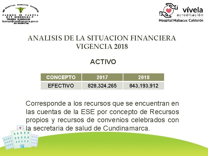ANALISIS DE LA SITUACION FINANCIERA VIGENCIA 2018 ACTIVO CONCEPTO 2017 2018 EFECTIVO 828, 324,