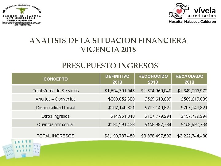 ANALISIS DE LA SITUACION FINANCIERA VIGENCIA 2018 PRESUPUESTO INGRESOS CONCEPTO Total Venta de Servicios