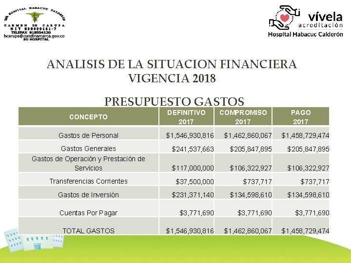 ANALISIS DE LA SITUACION FINANCIERA VIGENCIA 2018 PRESUPUESTO GASTOS CONCEPTO Gastos de Personal DEFINITIVO