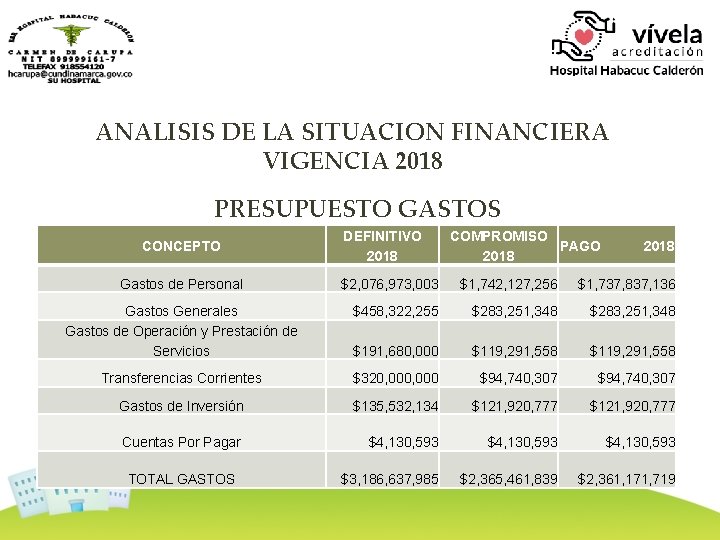 ANALISIS DE LA SITUACION FINANCIERA VIGENCIA 2018 PRESUPUESTO GASTOS CONCEPTO Gastos de Personal DEFINITIVO