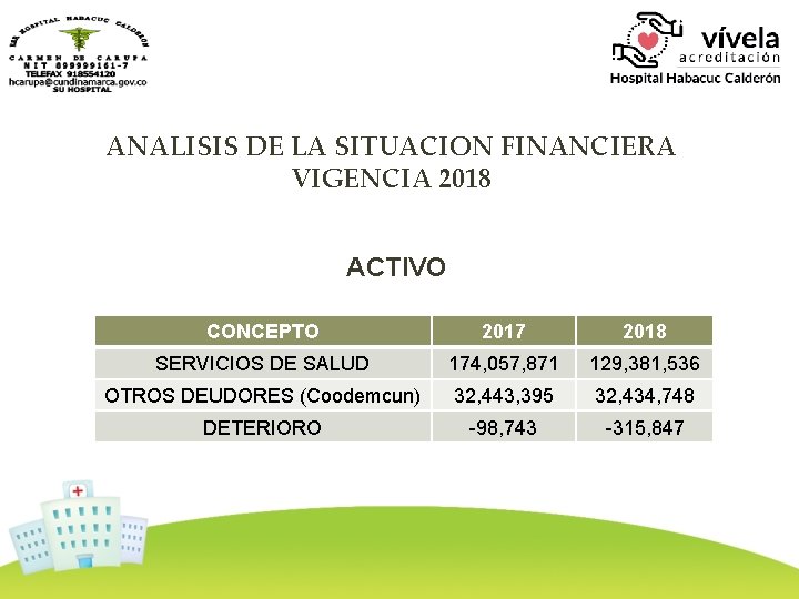 ANALISIS DE LA SITUACION FINANCIERA VIGENCIA 2018 ACTIVO CONCEPTO 2017 2018 SERVICIOS DE SALUD