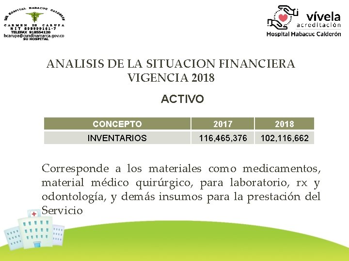 ANALISIS DE LA SITUACION FINANCIERA VIGENCIA 2018 ACTIVO CONCEPTO 2017 2018 INVENTARIOS 116, 465,