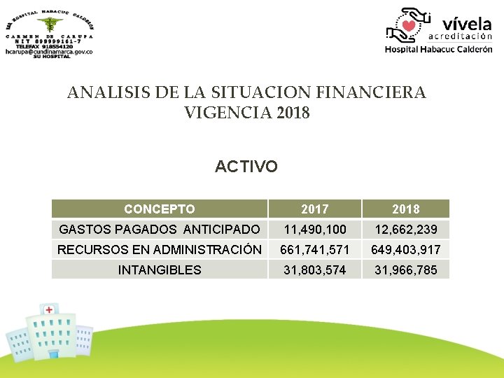 ANALISIS DE LA SITUACION FINANCIERA VIGENCIA 2018 ACTIVO CONCEPTO 2017 2018 GASTOS PAGADOS ANTICIPADO