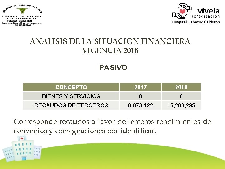ANALISIS DE LA SITUACION FINANCIERA VIGENCIA 2018 PASIVO CONCEPTO 2017 2018 BIENES Y SERVICIOS