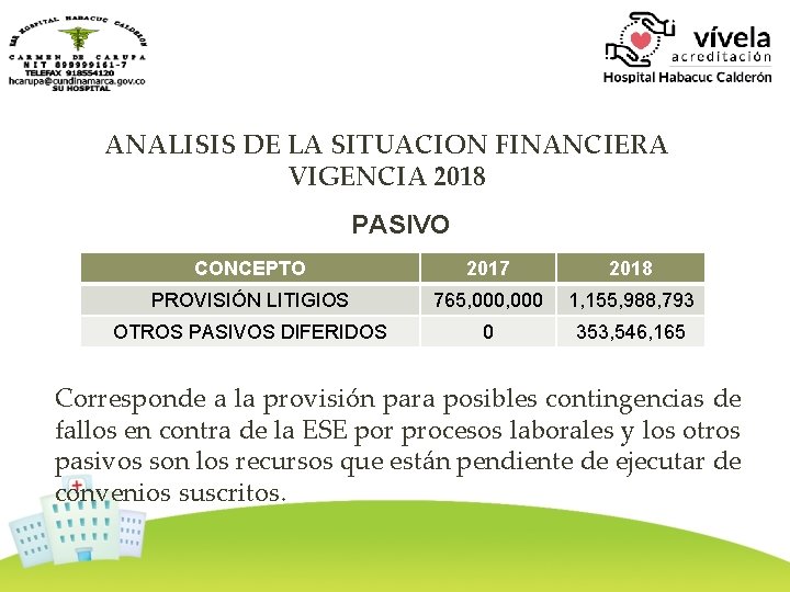 ANALISIS DE LA SITUACION FINANCIERA VIGENCIA 2018 PASIVO CONCEPTO 2017 2018 PROVISIÓN LITIGIOS 765,
