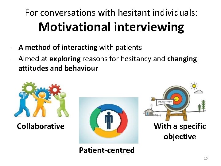 For conversations with hesitant individuals: Motivational interviewing - A method of interacting with patients