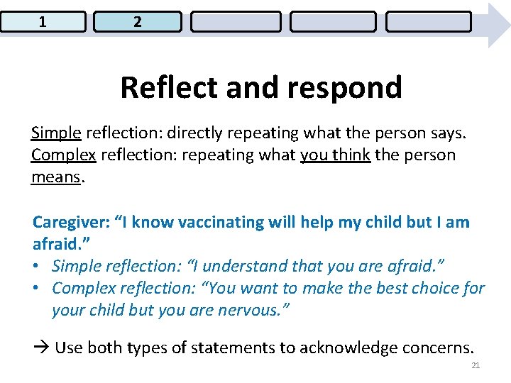 1 2 Reflect and respond Simple reflection: directly repeating what the person says. Complex