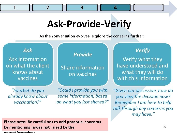 1 2 3 4 Ask-Provide-Verify As the conversation evolves, explore the concerns further: Ask