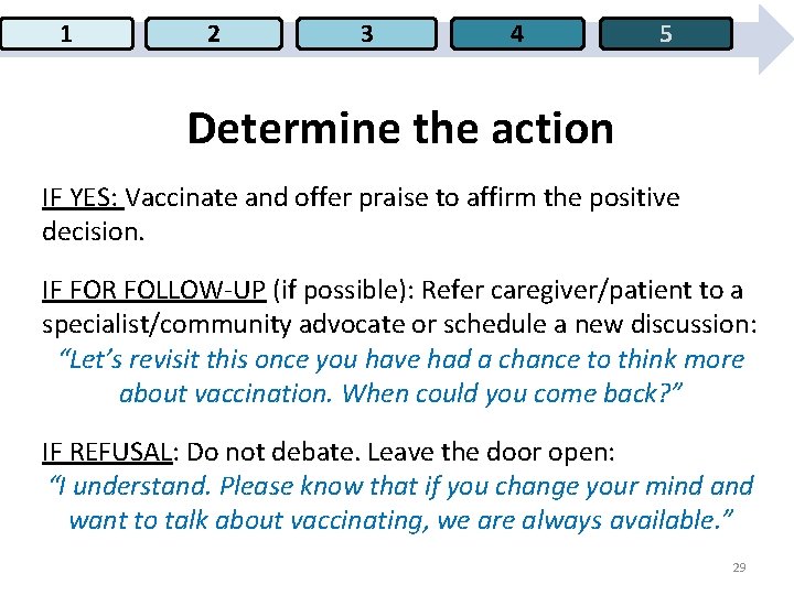 1 2 3 4 5 Determine the action IF YES: Vaccinate and offer praise