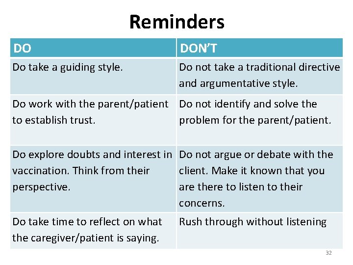 Reminders DO DON’T Do take a guiding style. Do not take a traditional directive