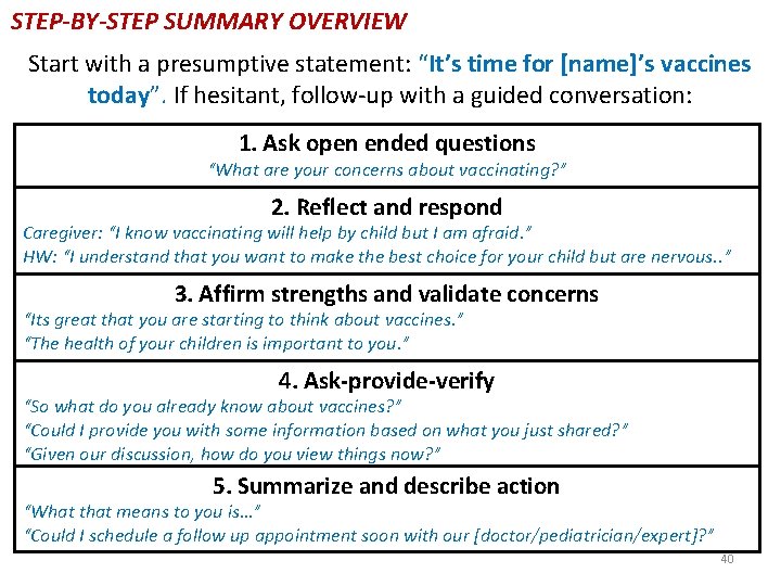 STEP-BY-STEP SUMMARY OVERVIEW Start with a presumptive statement: “It’s time for [name]’s vaccines today”.