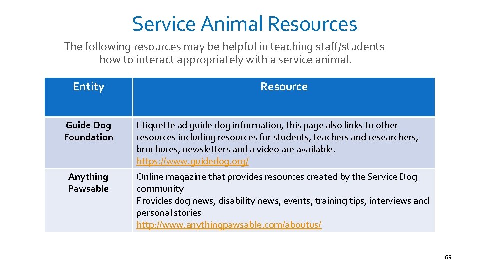 Service Animal Resources The following resources may be helpful in teaching staff/students how to