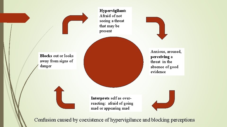Hypervigilant: Afraid of not seeing a threat that may be present Anxious, aroused, perceiving