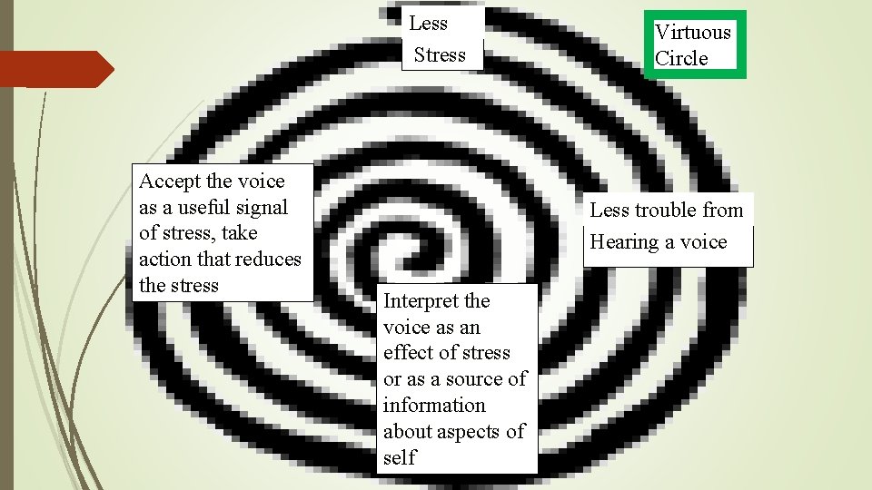 Less Stress Accept the voice as a useful signal of stress, take action that