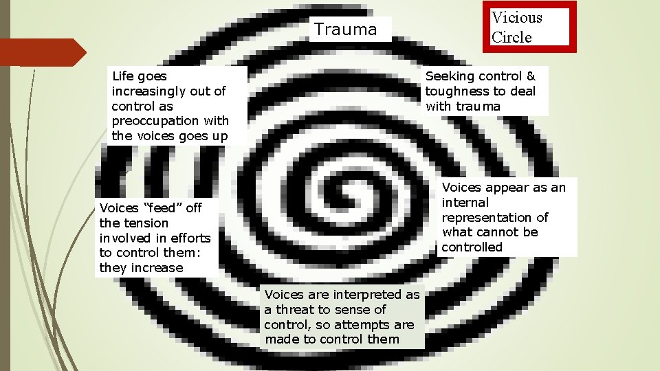 Trauma Vicious Circle Seeking control & toughness to deal with trauma Life goes increasingly