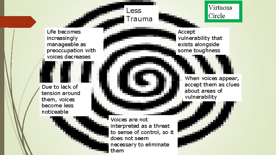 Less Trauma Virtuous Circle Accept vulnerability that exists alongside some toughness Life becomes increasingly
