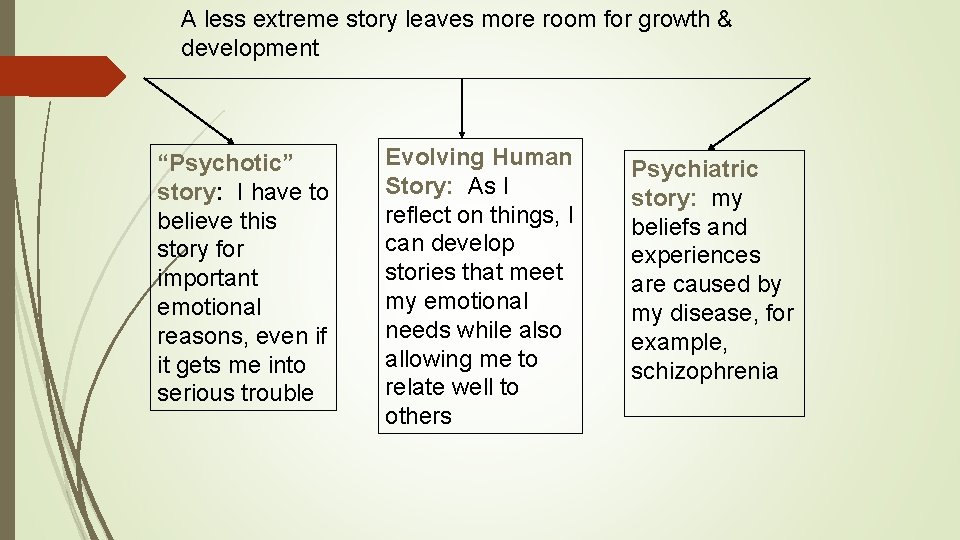A less extreme story leaves more room for growth & development “Psychotic” story: I