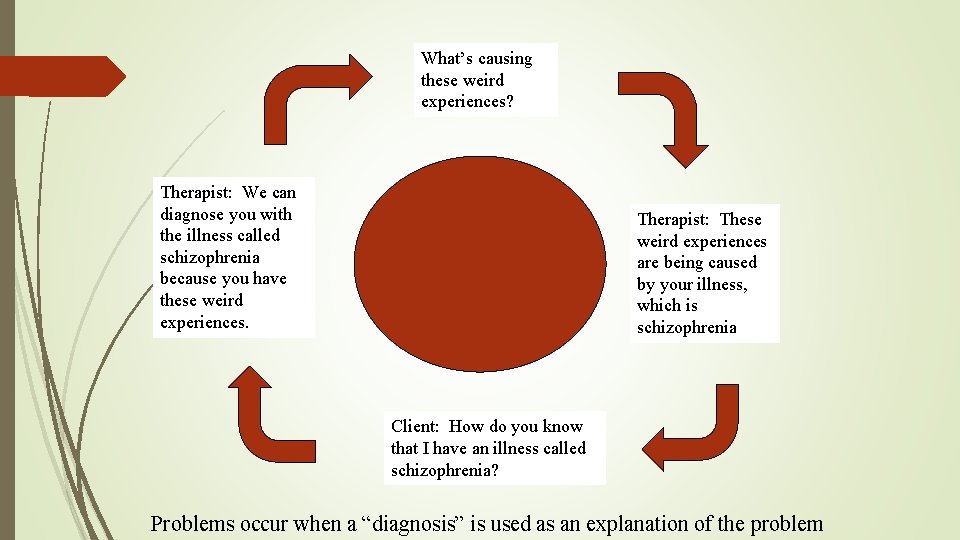 What’s causing these weird experiences? Therapist: We can diagnose you with the illness called