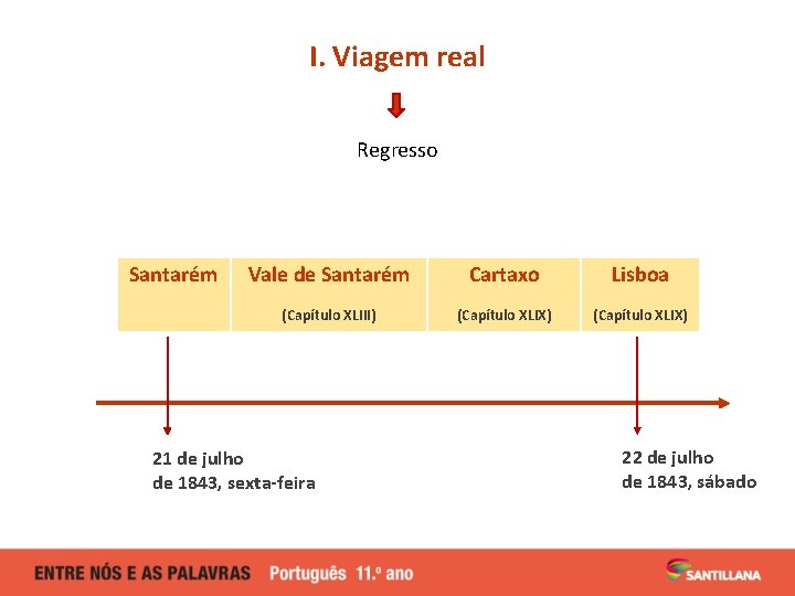 I. Viagem real Regresso Santarém Vale de Santarém Cartaxo Lisboa (Capítulo XLIII) (Capítulo XLIX)