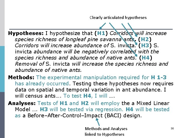 Clearly articulated hypotheses Hypotheses: I hypothesize that (H 1) Corridors will increase species richness