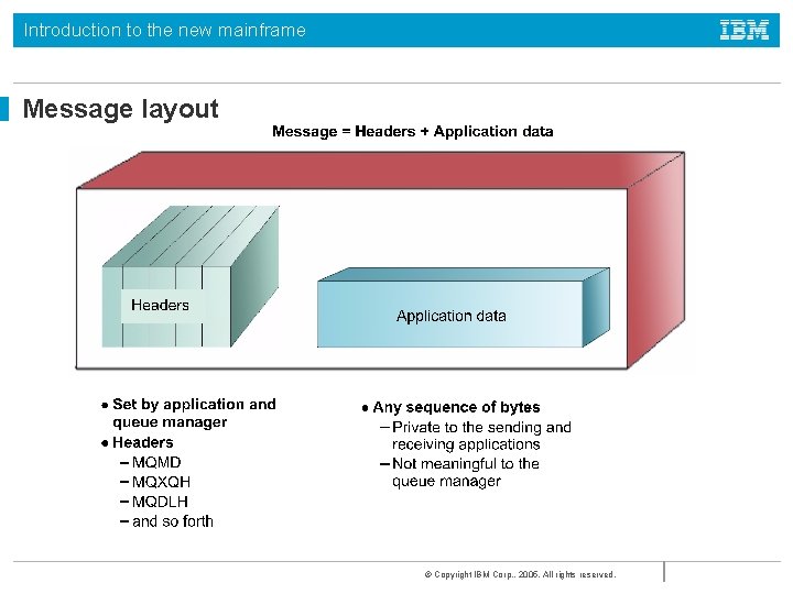 Introduction to the new mainframe Message layout © Copyright IBM Corp. , 2005. All Introduction to the new mainframe Message layout © Copyright IBM Corp. , 2005. All