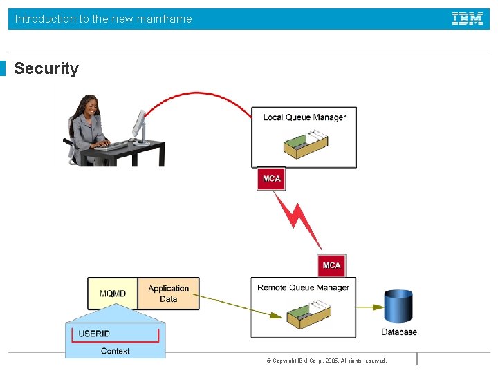 Introduction to the new mainframe Security © Copyright IBM Corp. , 2005. All rights Introduction to the new mainframe Security © Copyright IBM Corp. , 2005. All rights