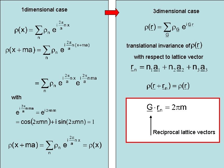 1 dimensional case 3 dimensional case translational invariance of with respect to lattice vector 1 dimensional case 3 dimensional case translational invariance of with respect to lattice vector