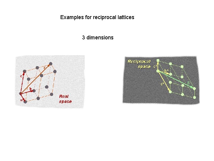 Examples for reciprocal lattices 3 dimensions Examples for reciprocal lattices 3 dimensions