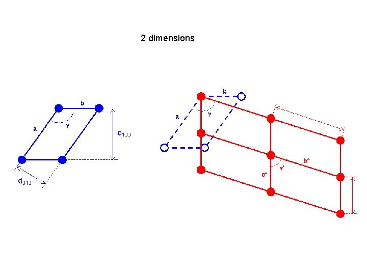 2 dimensions 2 dimensions