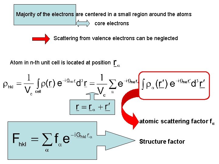 Majority of the electrons are centered in a small region around the atoms core Majority of the electrons are centered in a small region around the atoms core