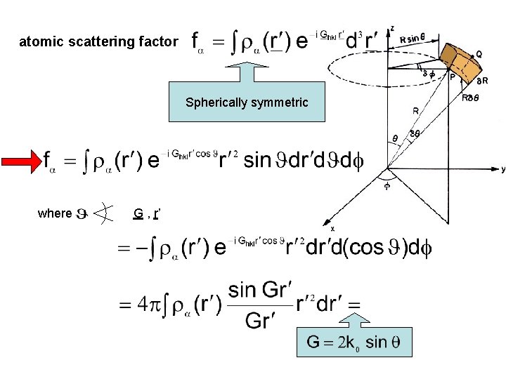 atomic scattering factor Spherically symmetric where G , r’ atomic scattering factor Spherically symmetric where G , r’